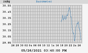 barometer