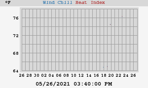 heatchill
