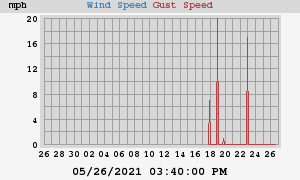 wind