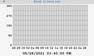 Hi Wind