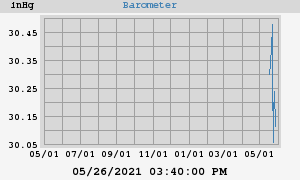 barometer