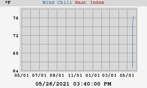 heatchill