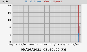 wind