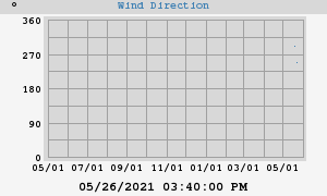 Hi Wind